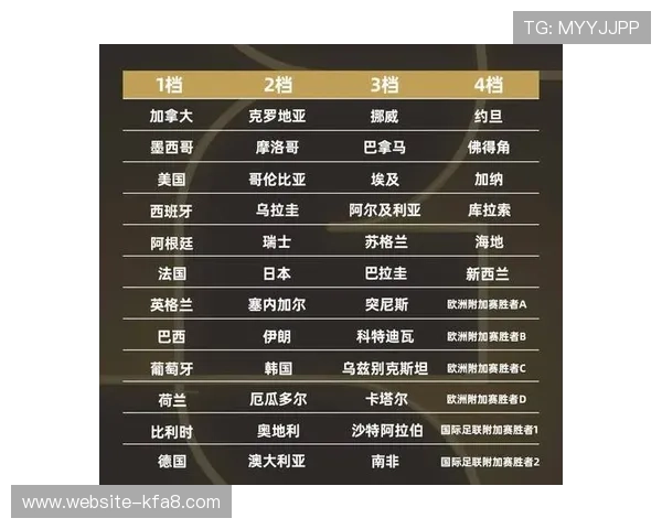 2026年世界杯扩军至48席后各组的具体分组方式及其对比赛公平性的影响分析